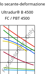 Modulo secante-deformazione , Ultradur® B 4500 FC / PBT 4500, PBT, BASF