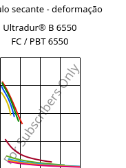 Módulo secante - deformação , Ultradur® B 6550 FC / PBT 6550, PBT, BASF