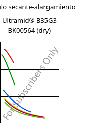 Módulo secante-alargamiento , Ultramid® B35G3 BK00564 (Seco), PA6-GF15, BASF