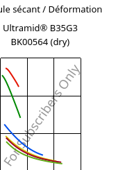 Module sécant / Déformation , Ultramid® B35G3 BK00564 (sec), PA6-GF15, BASF