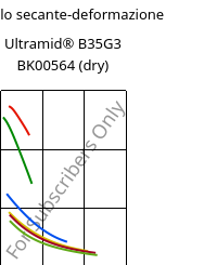 Modulo secante-deformazione , Ultramid® B35G3 BK00564 (Secco), PA6-GF15, BASF