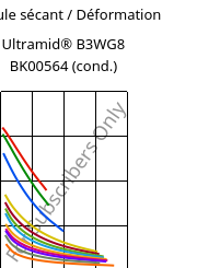 Module sécant / Déformation , Ultramid® B3WG8 BK00564 (cond.), PA6-GF40, BASF