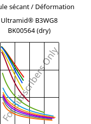 Module sécant / Déformation , Ultramid® B3WG8 BK00564 (sec), PA6-GF40, BASF