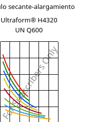 Módulo secante-alargamiento , Ultraform® H4320 UN Q600, POM, BASF