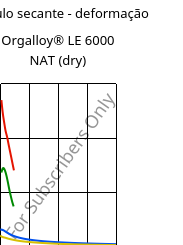 Módulo secante - deformação , Orgalloy® LE 6000 NAT (dry), PA6..., ARKEMA