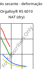 Módulo secante - deformação , Orgalloy® RS 6010 NAT (dry), PA6-GF10..., ARKEMA