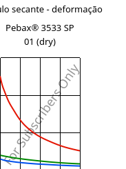Módulo secante - deformação , Pebax® 3533 SP 01 (dry), TPA, ARKEMA