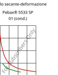 Modulo secante-deformazione , Pebax® 5533 SP 01 (cond.), TPA, ARKEMA