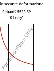 Modulo secante-deformazione , Pebax® 5533 SP 01 (Secco), TPA, ARKEMA