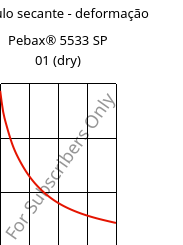 Módulo secante - deformação , Pebax® 5533 SP 01 (dry), TPA, ARKEMA