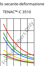 Modulo secante-deformazione , TENAC™-C 3510, POM, Asahi Kasei