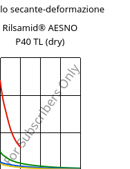 Modulo secante-deformazione , Rilsamid® AESNO P40 TL (Secco), PA12, ARKEMA