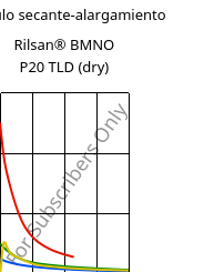 Módulo secante-alargamiento , Rilsan® BMNO P20 TLD (Seco), PA11, ARKEMA