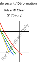 Module sécant / Déformation , Rilsan® Clear G170 (sec), PA*, ARKEMA