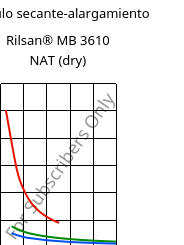 Módulo secante-alargamiento , Rilsan® MB 3610 NAT (Seco), PA11, ARKEMA