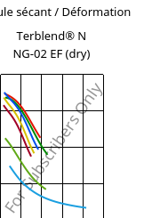 Module sécant / Déformation , Terblend® N NG-02 EF (sec), (ABS+PA6)-GF8, INEOS Styrolution
