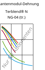 Sekantenmodul-Dehnung , Terblend® N NG-04 (trocken), (ABS+PA6)-GF20, INEOS Styrolution