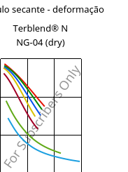 Módulo secante - deformação , Terblend® N NG-04 (dry), (ABS+PA6)-GF20, INEOS Styrolution