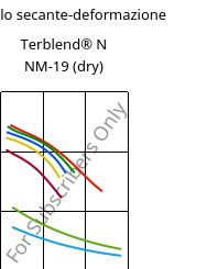 Modulo secante-deformazione , Terblend® N NM-19 (Secco), (ABS+PA6), INEOS Styrolution