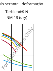Módulo secante - deformação , Terblend® N NM-19 (dry), (ABS+PA6), INEOS Styrolution