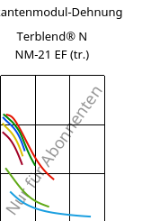 Sekantenmodul-Dehnung , Terblend® N NM-21 EF (trocken), (ABS+PA6), INEOS Styrolution