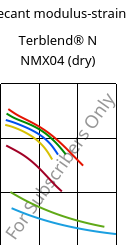 Secant modulus-strain , Terblend® N NMX04 (dry), (ABS+PA6), INEOS Styrolution