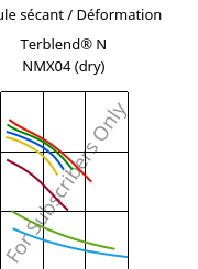 Module sécant / Déformation , Terblend® N NMX04 (sec), (ABS+PA6), INEOS Styrolution