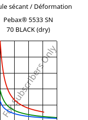 Module sécant / Déformation , Pebax® 5533 SN 70 BLACK (sec), TPA-CD..., ARKEMA