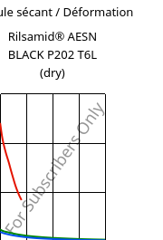 Module sécant / Déformation , Rilsamid® AESN BLACK P202 T6L (sec), PA12, ARKEMA