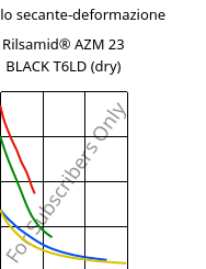 Modulo secante-deformazione , Rilsamid® AZM 23 BLACK T6LD (Secco), PA12-GF23, ARKEMA