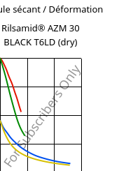 Module sécant / Déformation , Rilsamid® AZM 30 BLACK T6LD (sec), PA12-GF30, ARKEMA