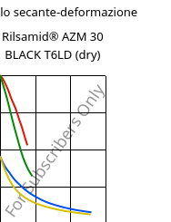 Modulo secante-deformazione , Rilsamid® AZM 30 BLACK T6LD (Secco), PA12-GF30, ARKEMA