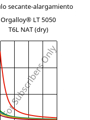 Módulo secante-alargamiento , Orgalloy® LT 5050 T6L NAT (Seco), PA6..., ARKEMA