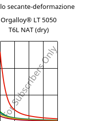 Modulo secante-deformazione , Orgalloy® LT 5050 T6L NAT (Secco), PA6..., ARKEMA