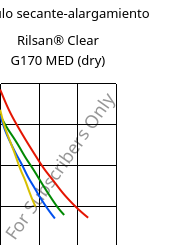 Módulo secante-alargamiento , Rilsan® Clear G170 MED (Seco), PA*, ARKEMA