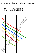 Módulo secante - deformação , Terlux® 2812, MABS, INEOS Styrolution