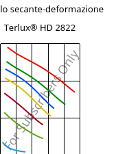 Modulo secante-deformazione , Terlux® HD 2822, MABS, INEOS Styrolution