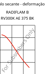 Módulo secante - deformação , RADIFLAM B RV300K AE 375 BK, PBT-GF30, RadiciGroup