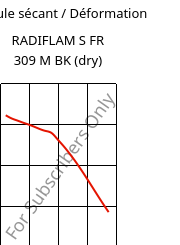 Module sécant / Déformation , RADIFLAM S FR 309 M BK (sec), PA6, RadiciGroup