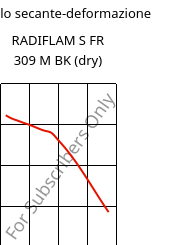 Modulo secante-deformazione , RADIFLAM S FR 309 M BK (Secco), PA6, RadiciGroup