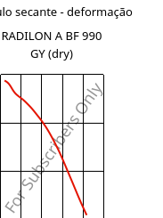 Módulo secante - deformação , RADILON A BF 990 GY (dry), PA66, RadiciGroup
