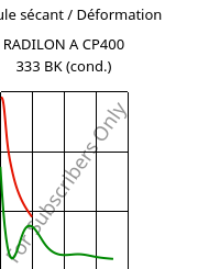 Module sécant / Déformation , RADILON A CP400 333 BK (cond.), PA66-MD40, RadiciGroup