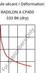 Module sécant / Déformation , RADILON A CP400 333 BK (sec), PA66-MD40, RadiciGroup