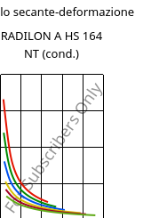 Modulo secante-deformazione , RADILON A HS 164 NT (cond.), PA66, RadiciGroup