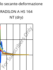 Modulo secante-deformazione , RADILON A HS 164 NT (Secco), PA66, RadiciGroup