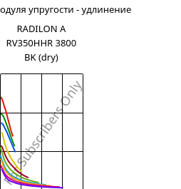 Секущая модуля упругости - удлинение , RADILON A RV350HHR 3800 BK (сухой), PA66-GF35, RadiciGroup