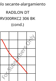 Módulo secante-alargamiento , RADILON DT RV300RKC2 306 BK (Cond), PA612-GF30, RadiciGroup