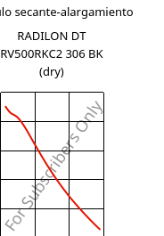 Módulo secante-alargamiento , RADILON DT RV500RKC2 306 BK (Seco), PA612-GF50, RadiciGroup