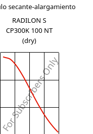 Módulo secante-alargamiento , RADILON S CP300K 100 NT (Seco), PA6-MD30, RadiciGroup
