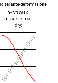 Modulo secante-deformazione , RADILON S CP300K 100 NT (Secco), PA6-MD30, RadiciGroup
